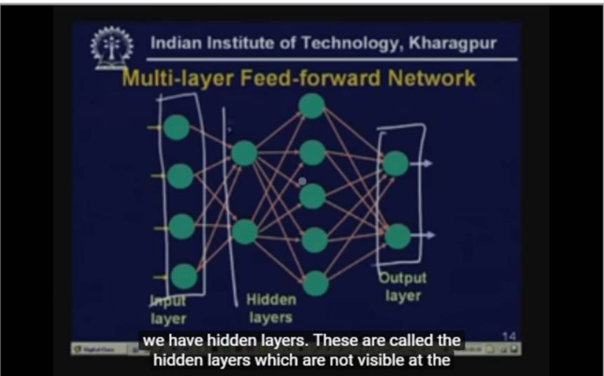 http://study.aisectonline.com/images/Lecture - 37 Learning Using Neural Networks - II.jpg